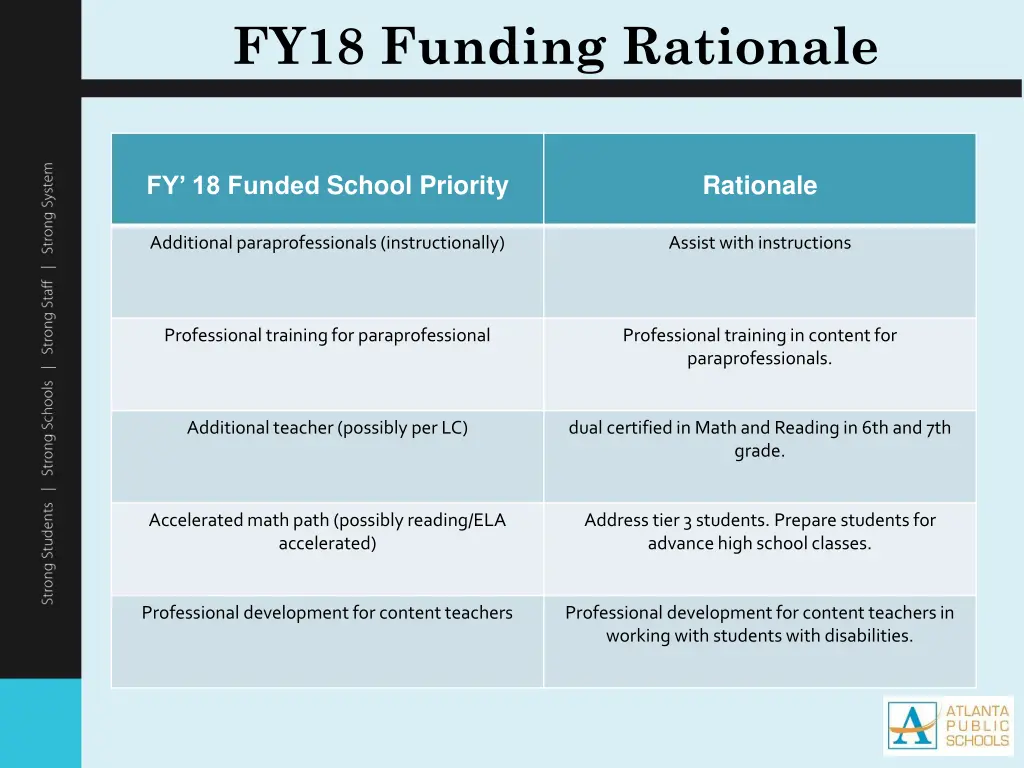 fy18 funding rationale