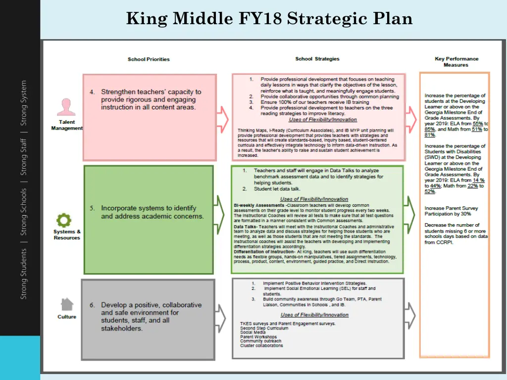 king middle fy18 strategic plan 1