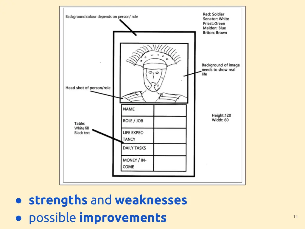 strengths and weaknesses possible improvements