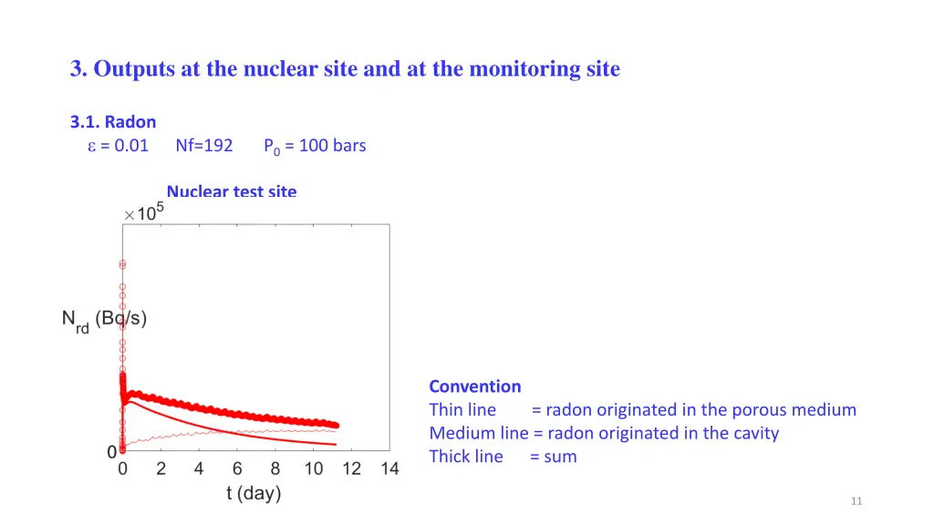 3 outputs at the nuclear site