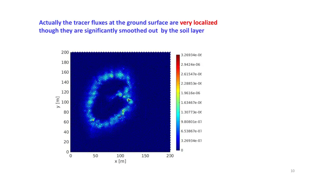 actually the tracer fluxes at the ground surface
