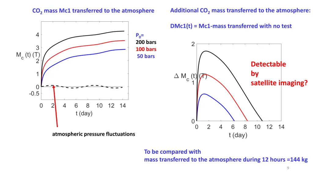 additional co 2 mass transferred to the atmosphere