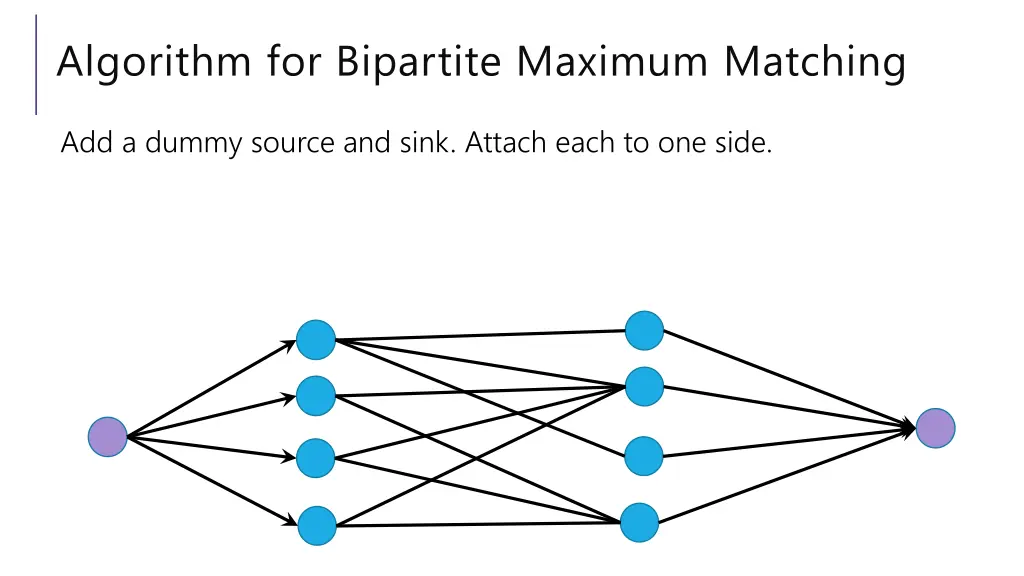algorithm for bipartite maximum matching 1
