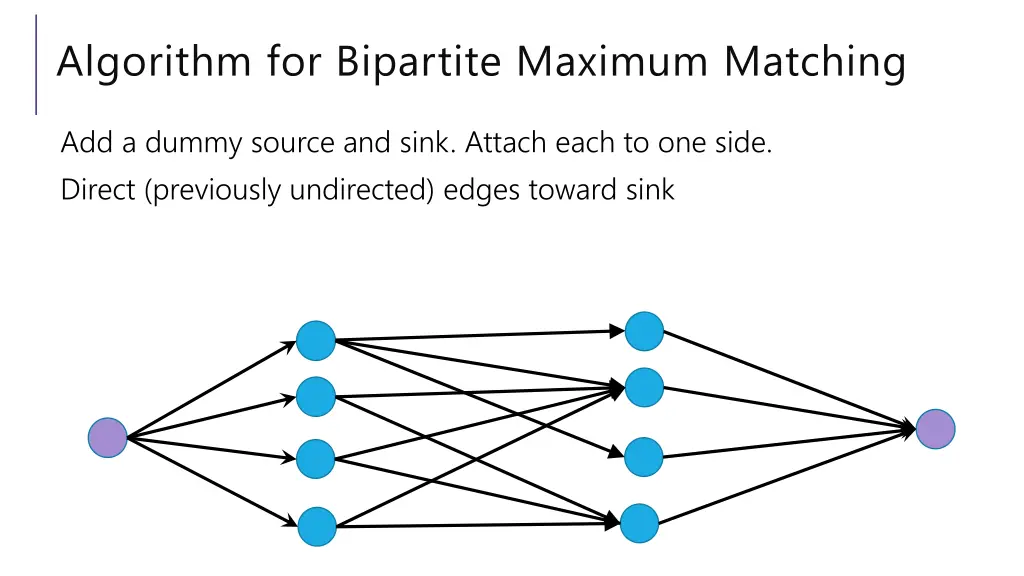 algorithm for bipartite maximum matching 2