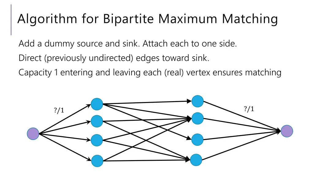 algorithm for bipartite maximum matching 3