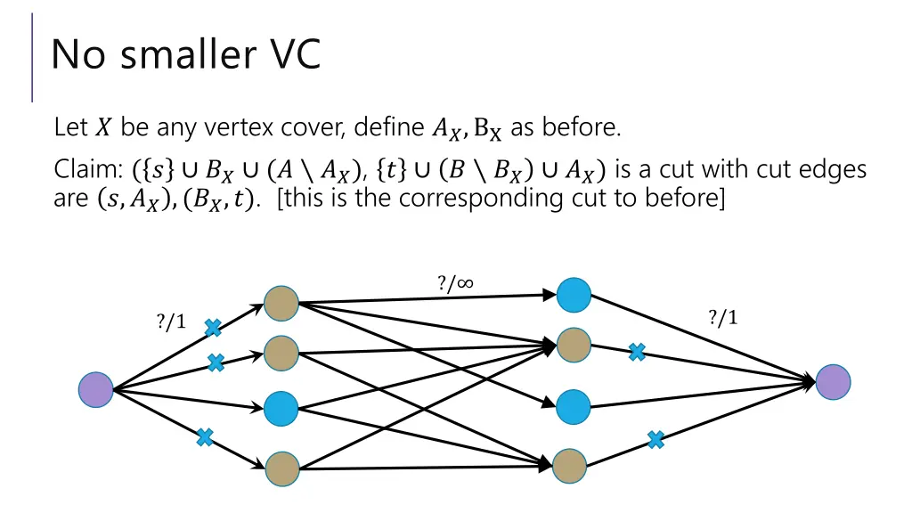 no smaller vc