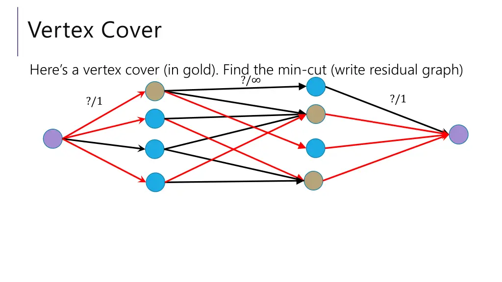 vertex cover 1