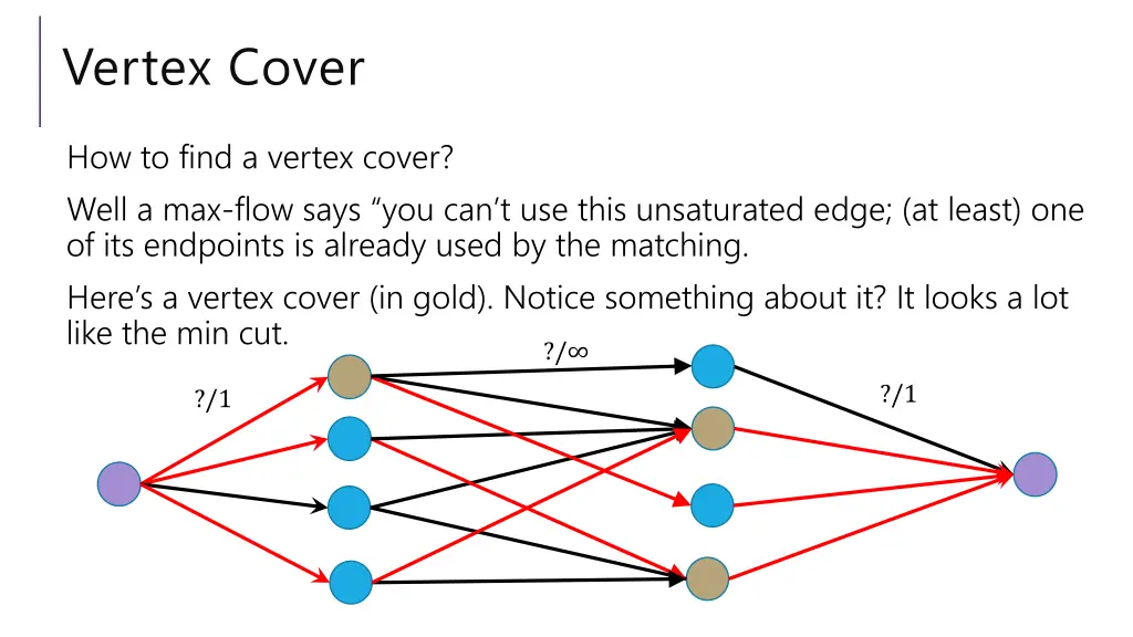 vertex cover 2