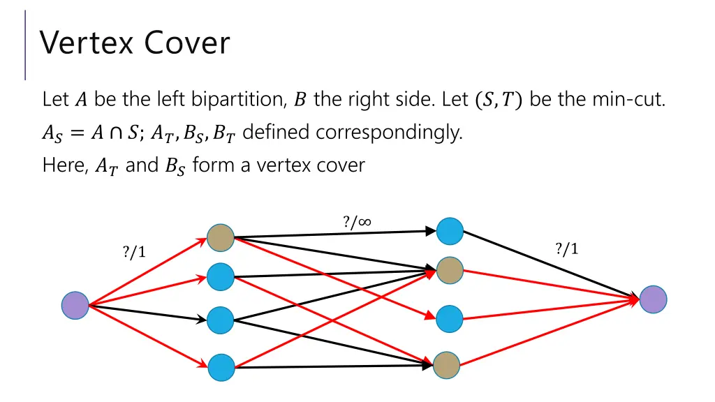 vertex cover 3