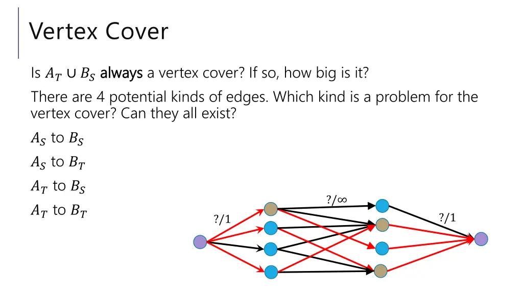 vertex cover 4
