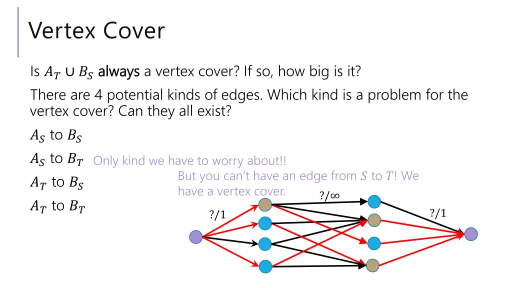 vertex cover 5