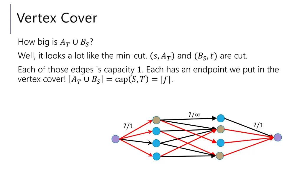 vertex cover 6