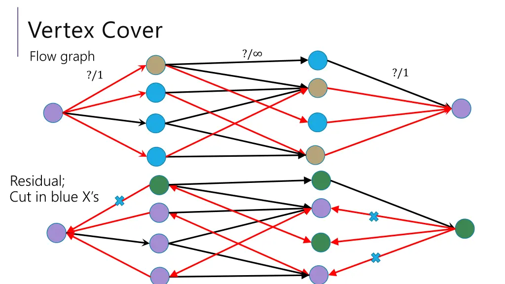 vertex cover flow graph 1