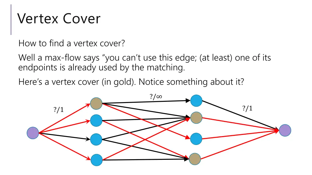 vertex cover