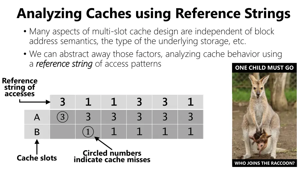 analyzing caches using reference strings many