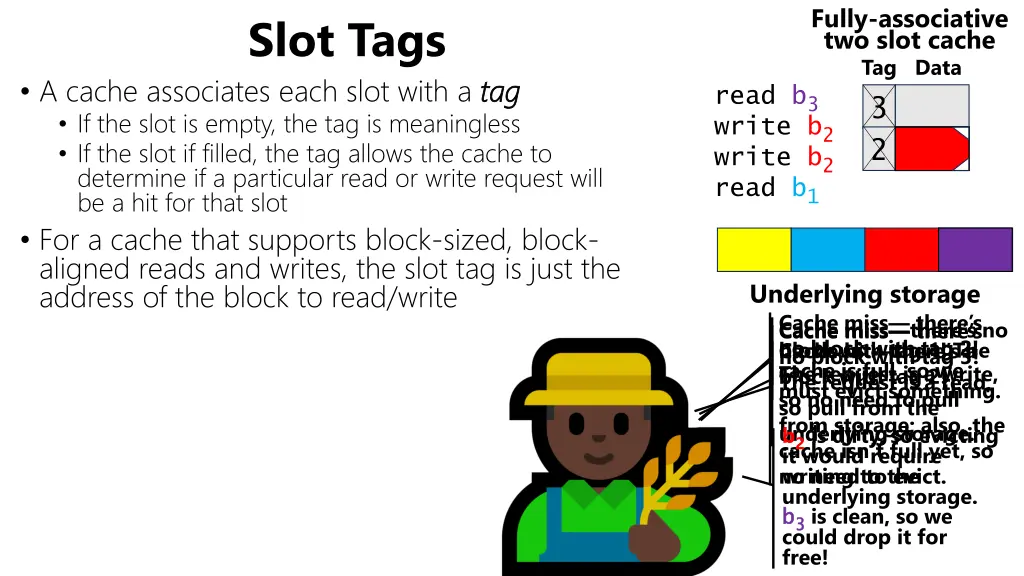 fully associative two slot cache tag data read