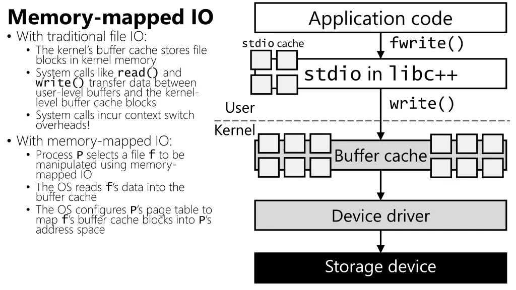 memory mapped io with traditional file