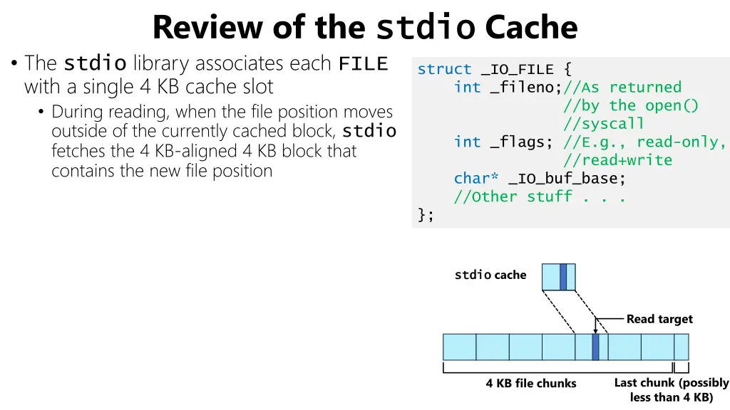 review of the stdio the stdio library associates