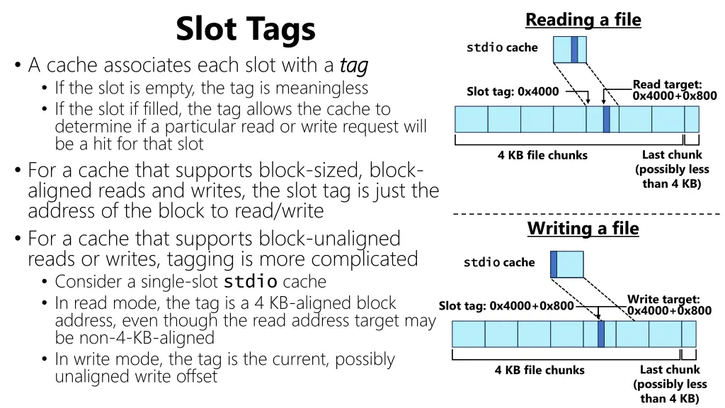 slot tags