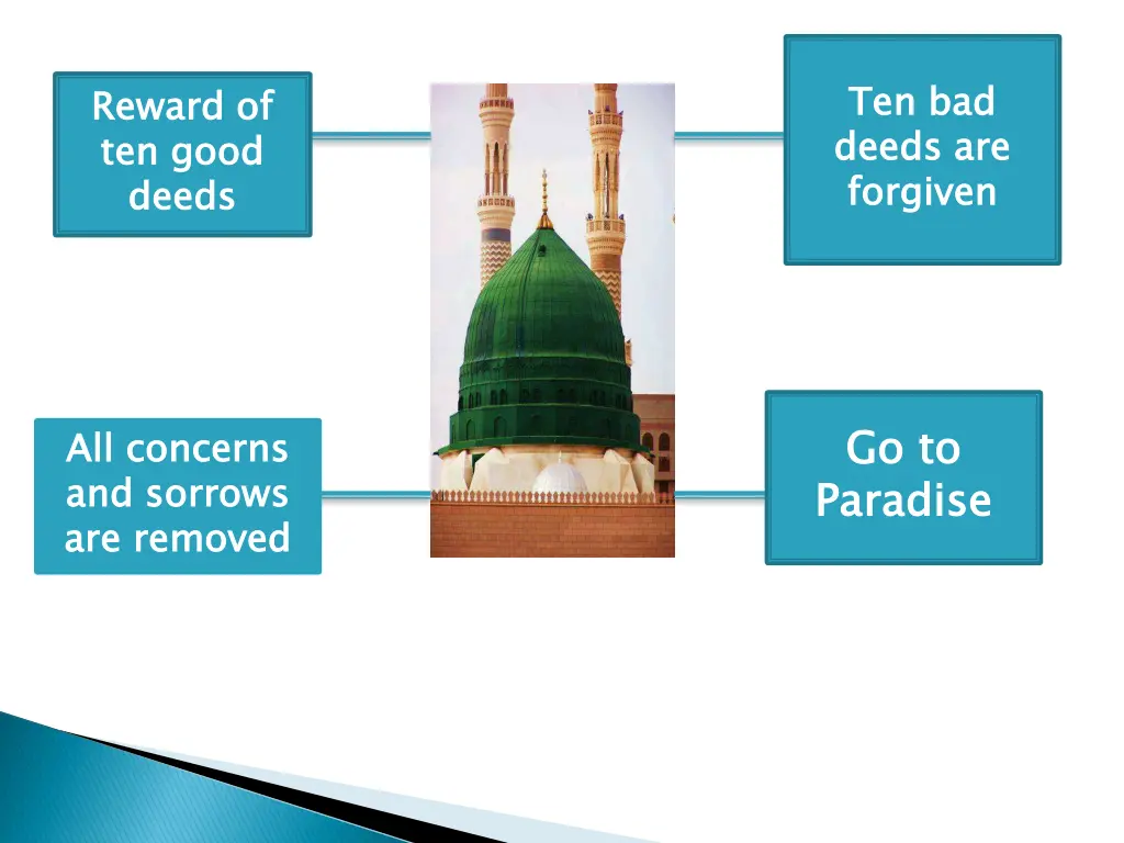 ten bad deeds are forgiven