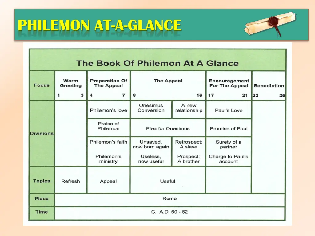 philemon at a glance