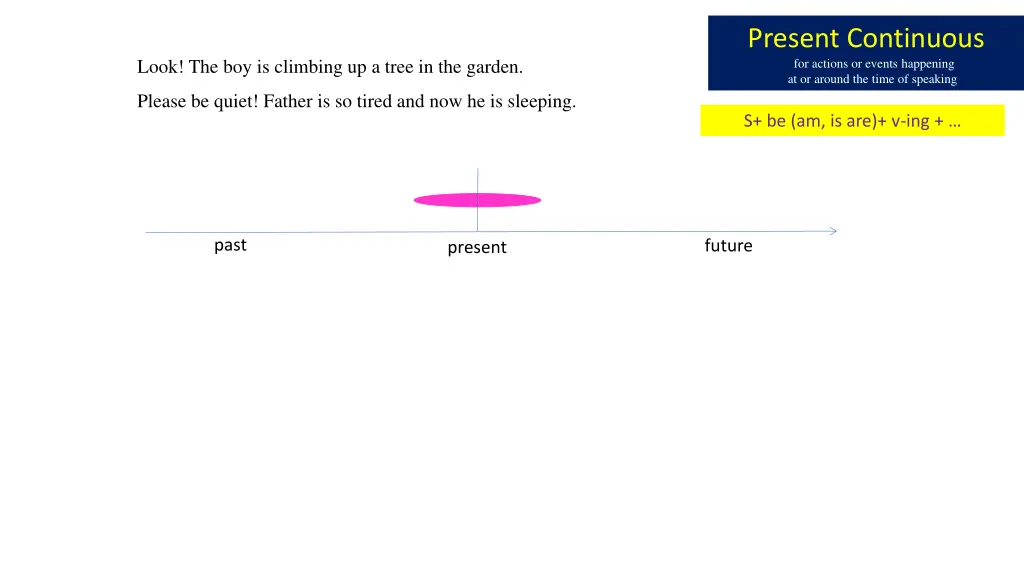 present continuous for actions or events 1