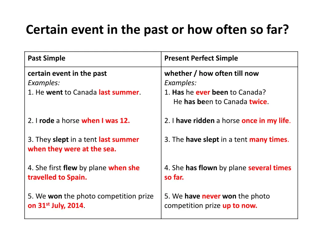 certain event in the past or how often so far