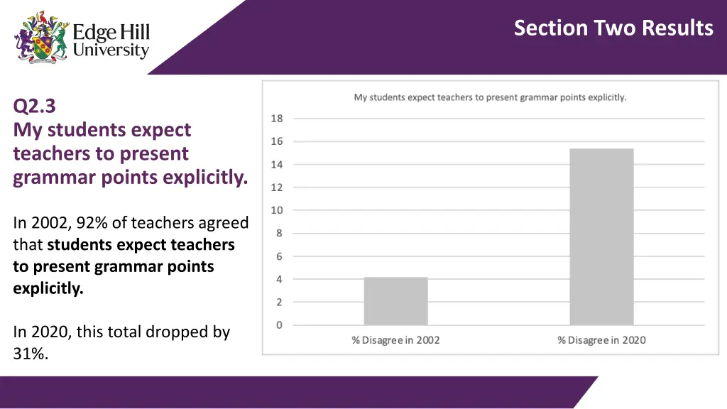 section two results 1