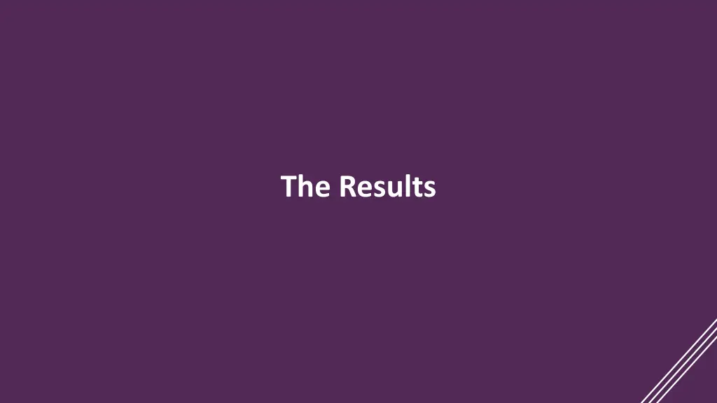 the results