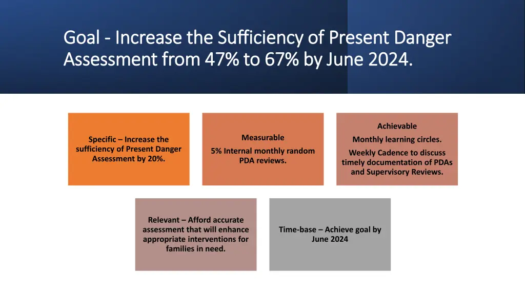 goal goal increase the sufficiency of present