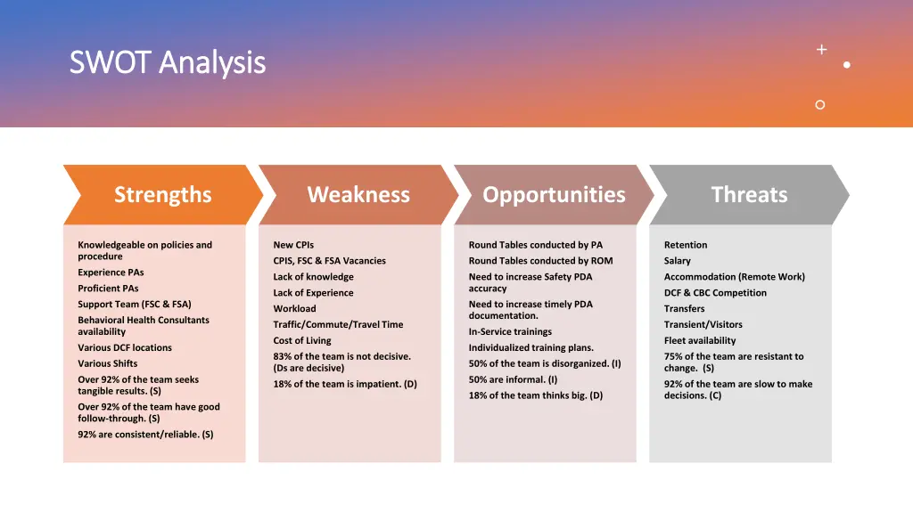 swot analysis swot analysis