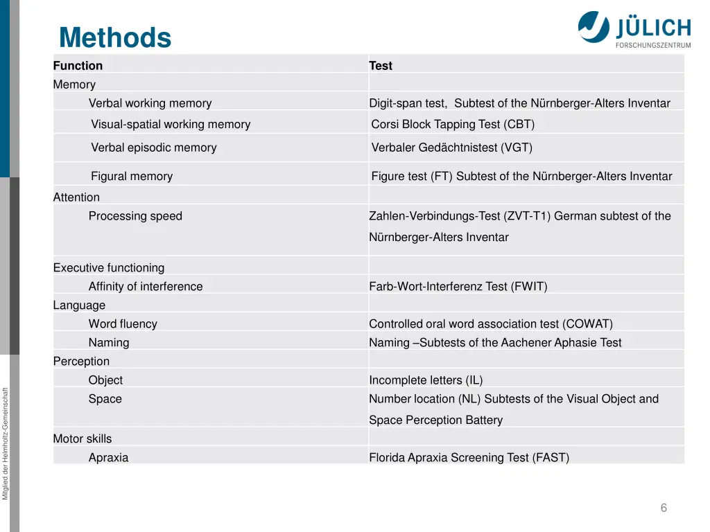 methods function memory verbal working memory