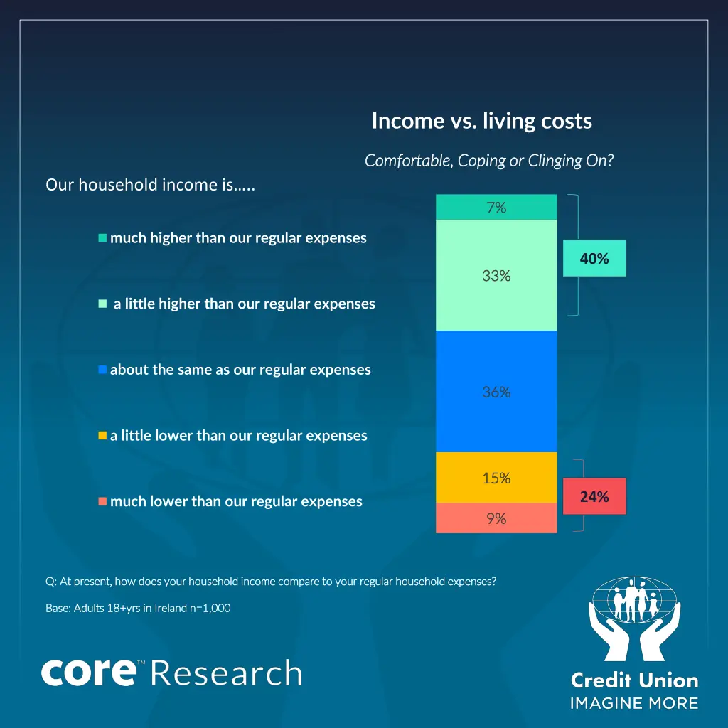 income vs living costs 1