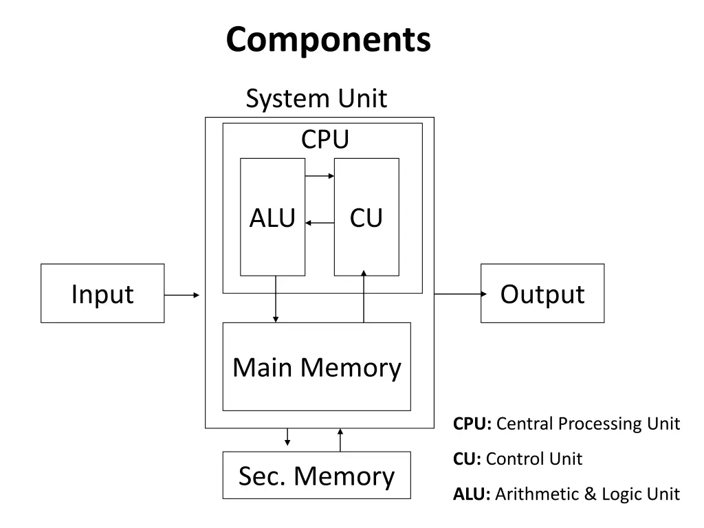 components 1