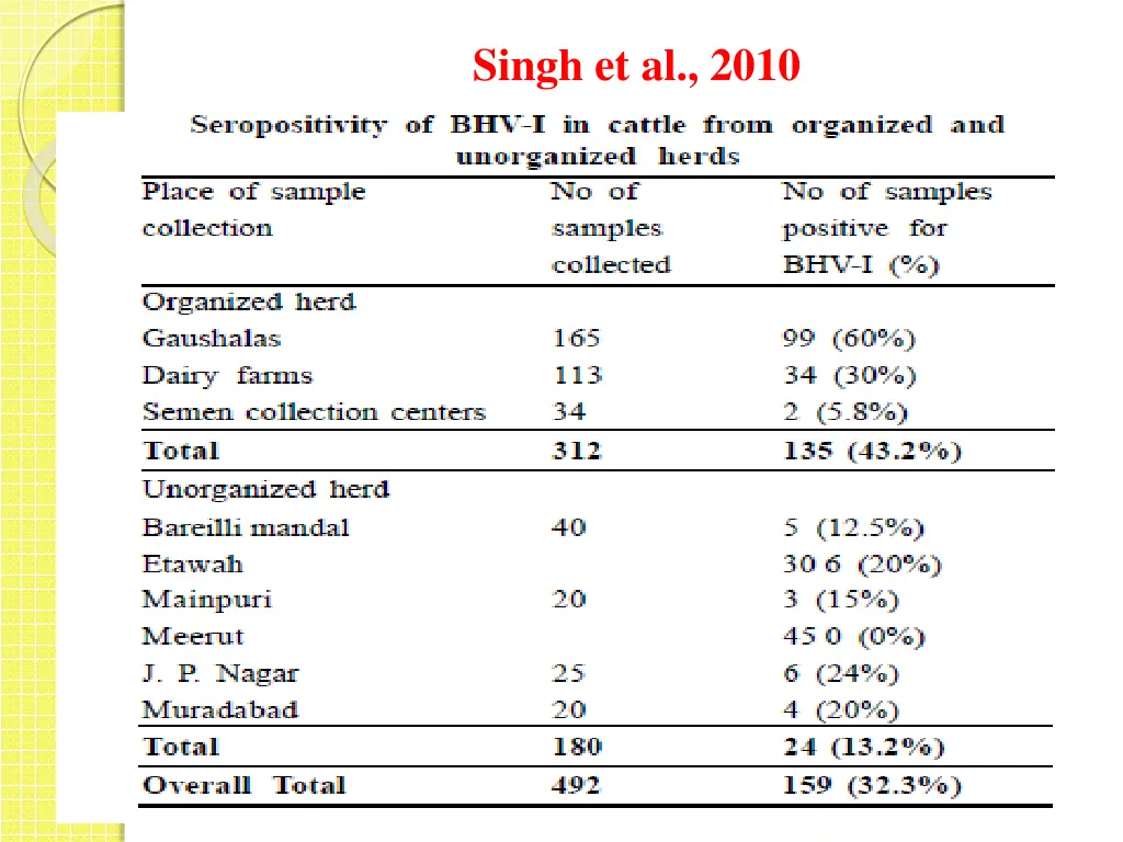 singh et al 2010