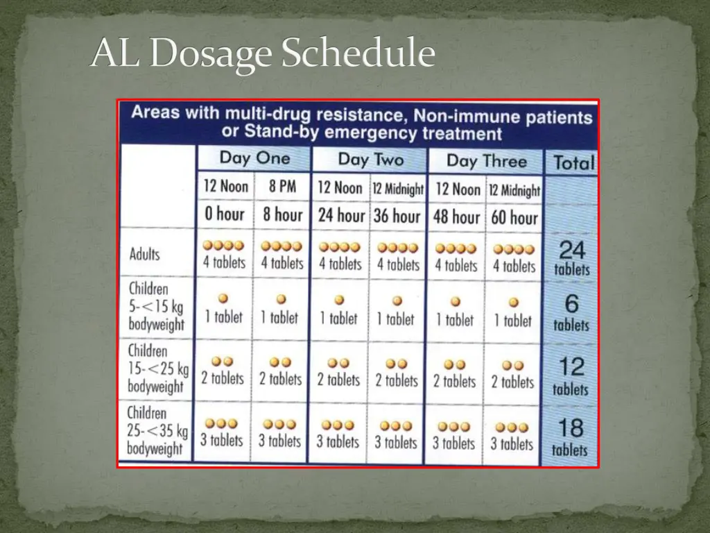 al dosage schedule