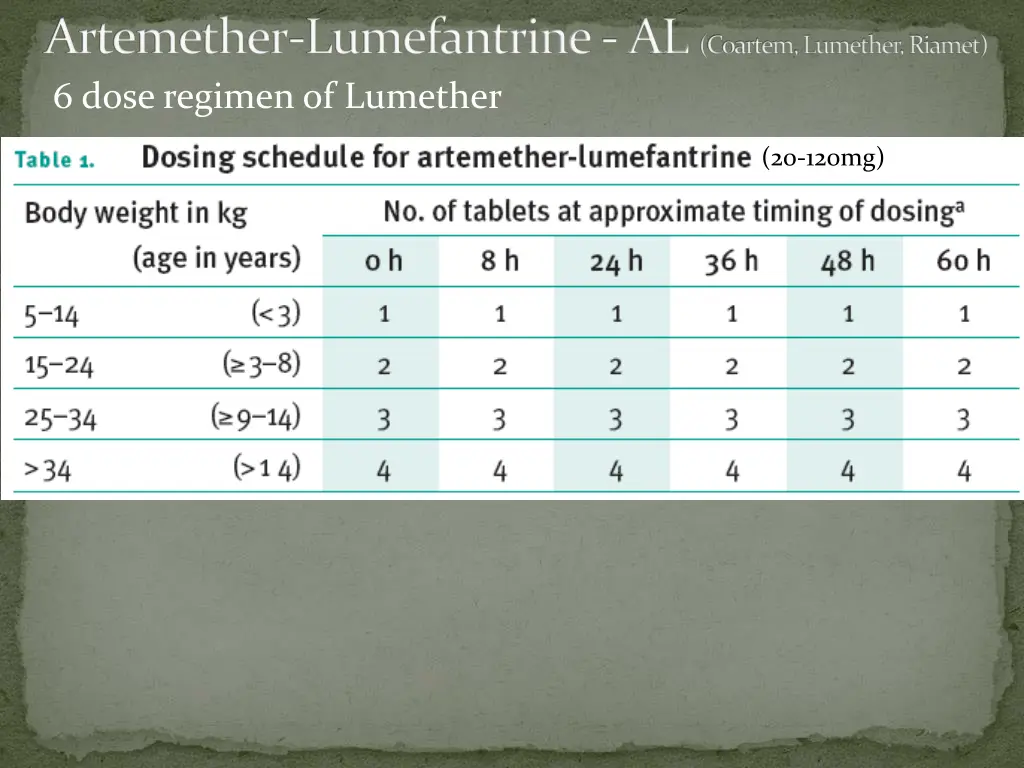 artemether lumefantrine al coartem lumether