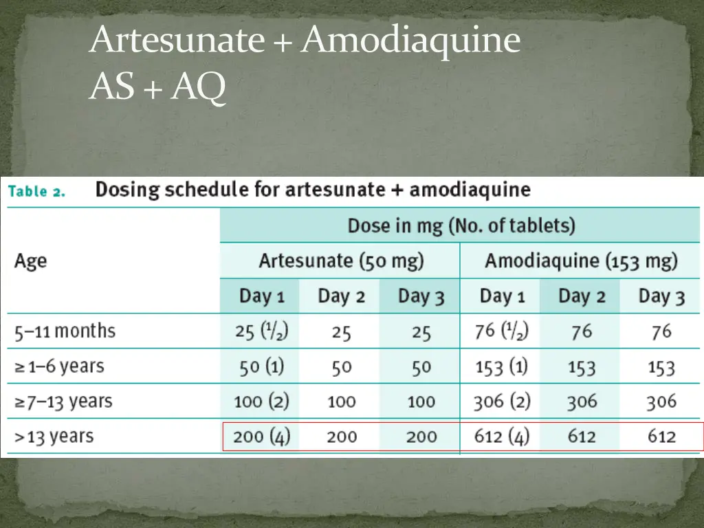 artesunate amodiaquine as aq