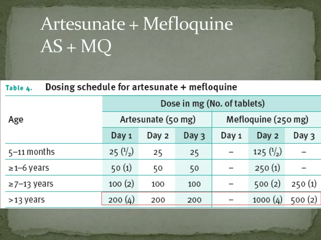 artesunate mefloquine as mq