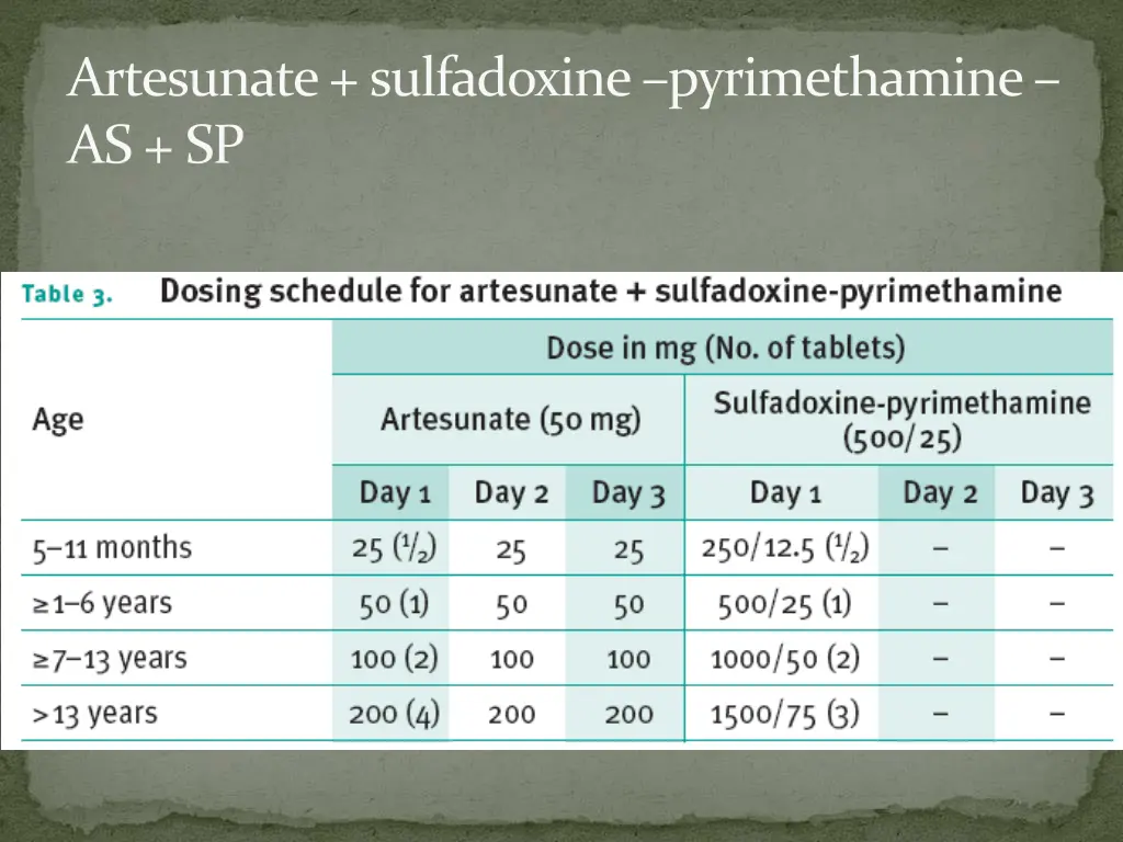 artesunate sulfadoxine pyrimethamine as sp