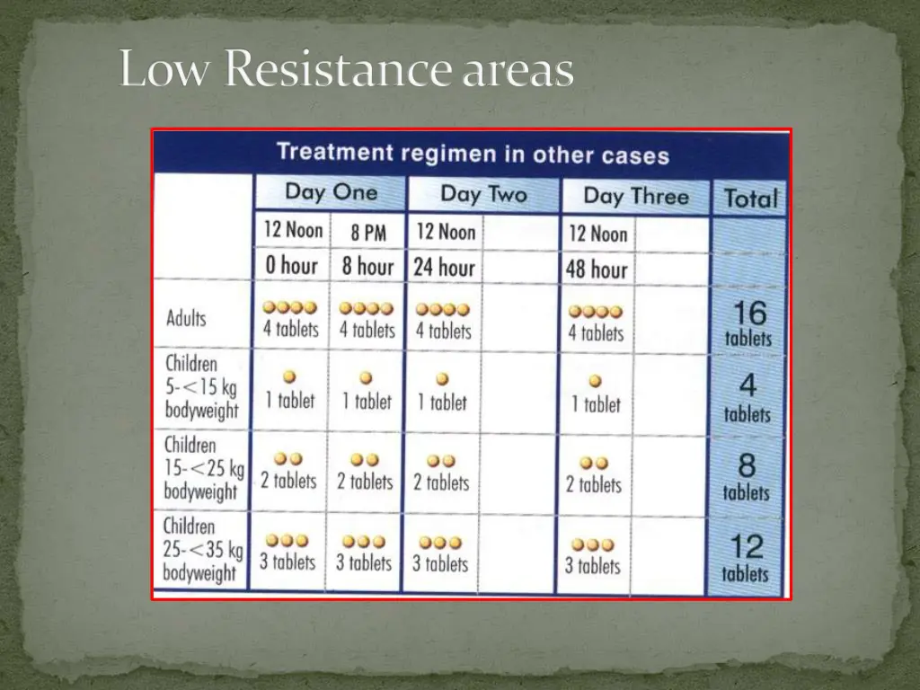 low resistance areas