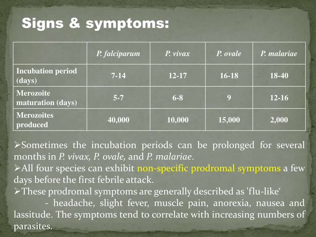 signs symptoms