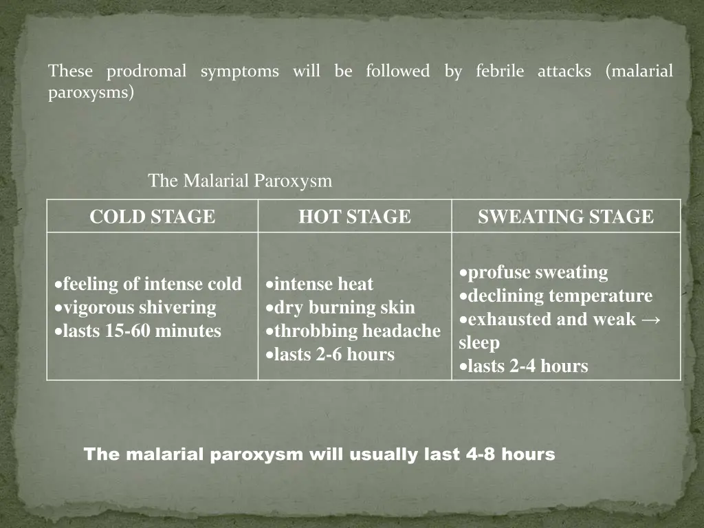 these prodromal symptoms will be followed