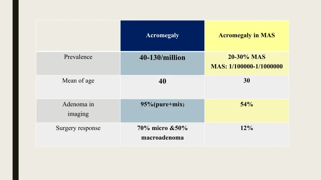 acromegaly