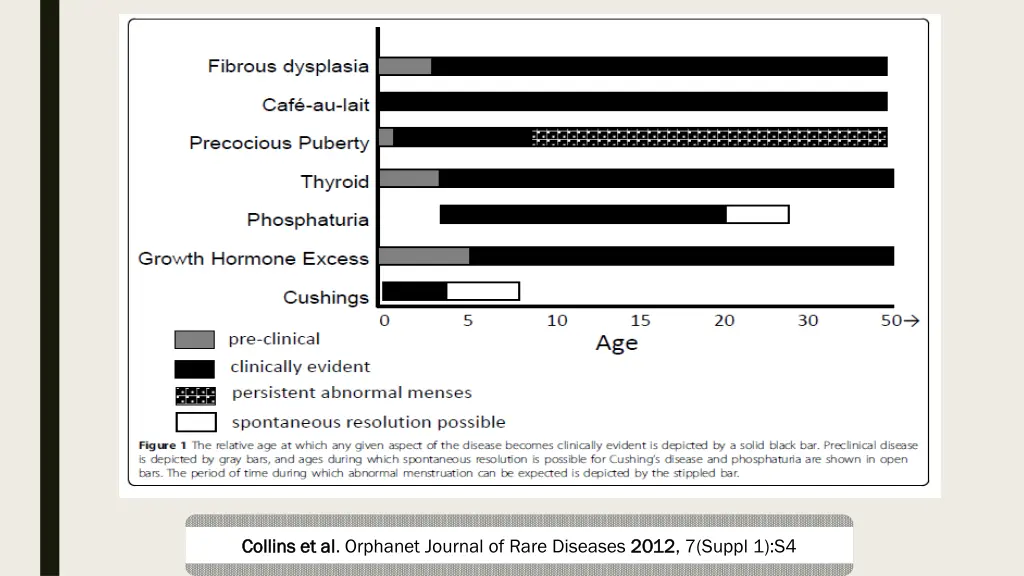 collins et al collins et al orphanet journal