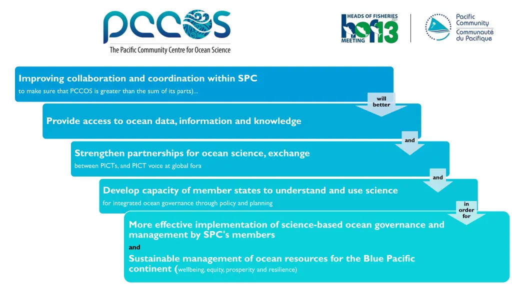 improving collaboration and coordination within