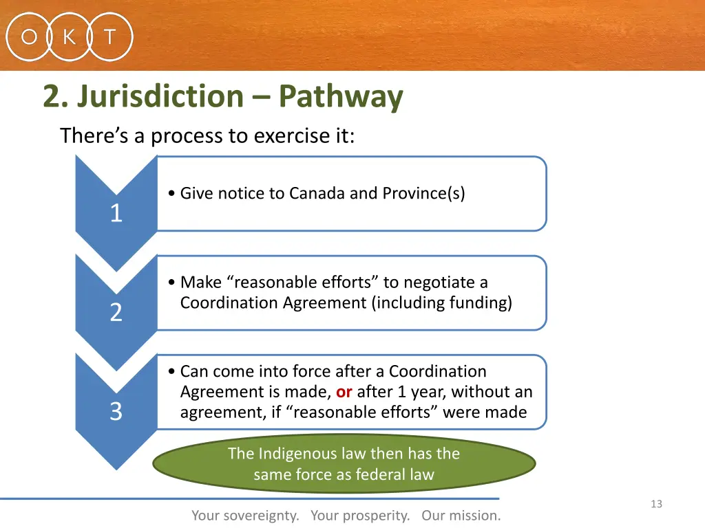 2 jurisdiction pathway