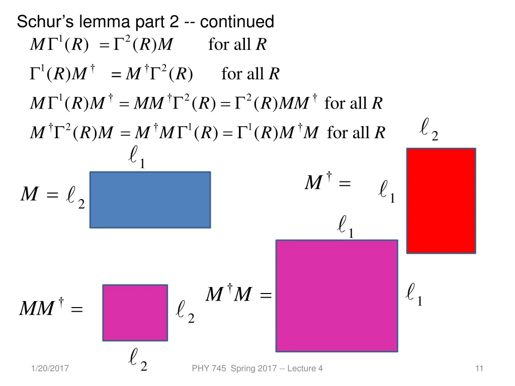 schur s lemma part 2 continued 1 2 m 2