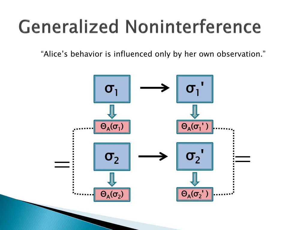 alice s behavior is influenced only 1
