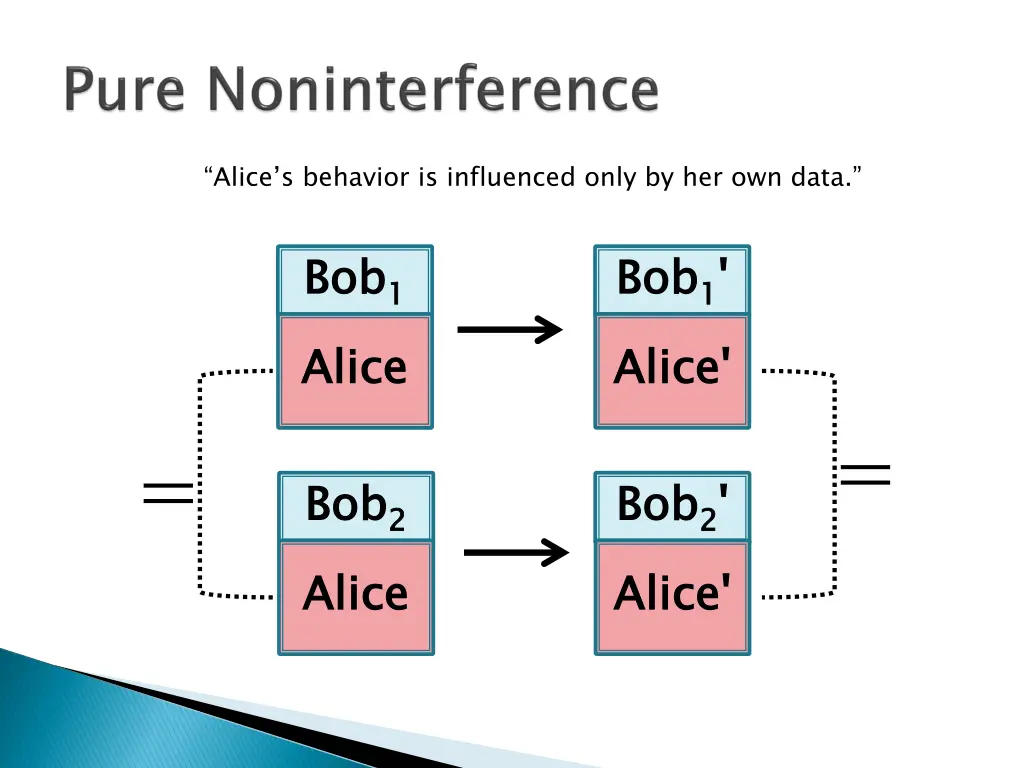 alice s behavior is influenced only